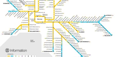 Железопътна линия на картата на Мелбърн